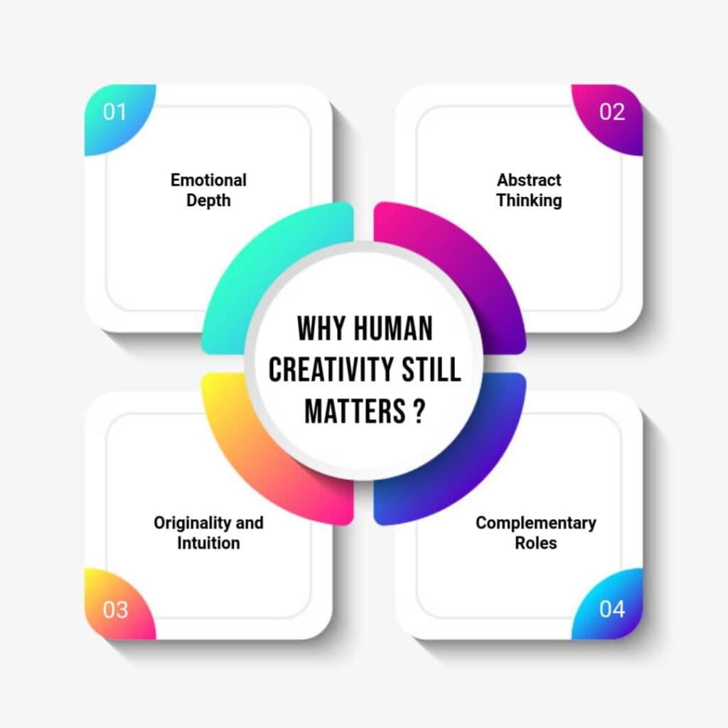 Why Human Creativity Still Matters