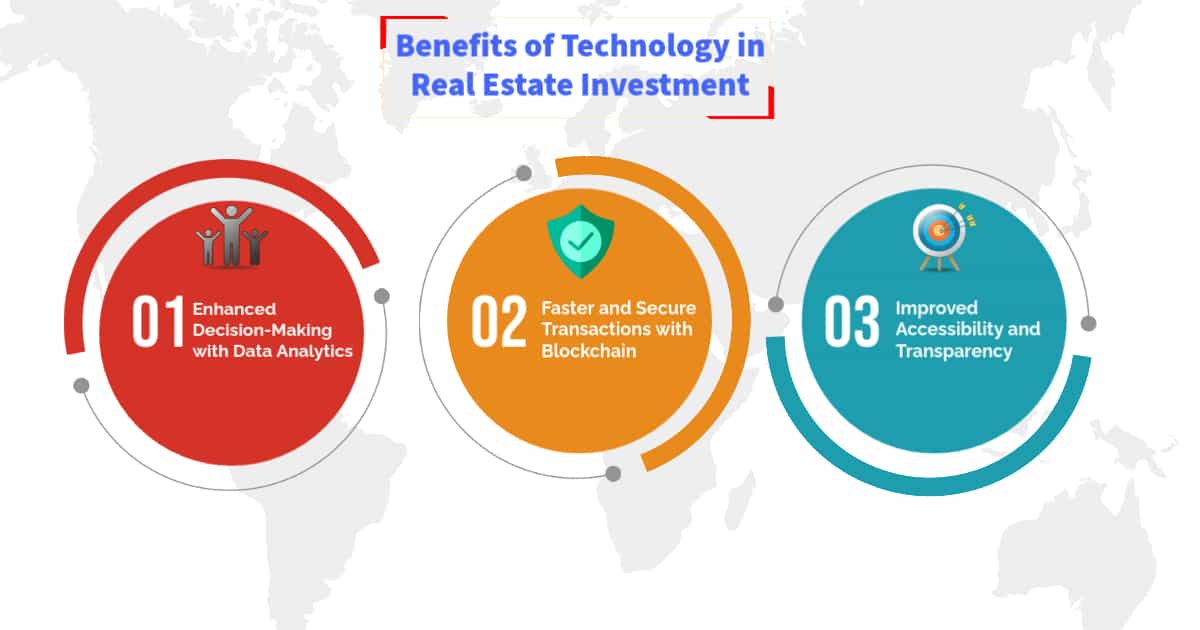 Benefits of Technology in Real Estate Investment